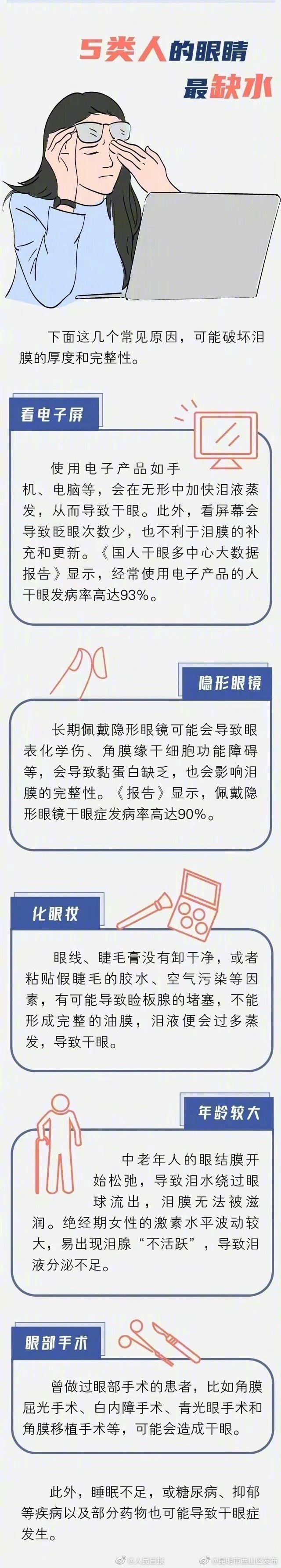 昆明市西山区发布