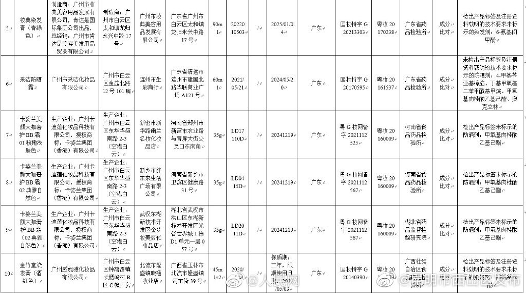 昆明市西山区发布