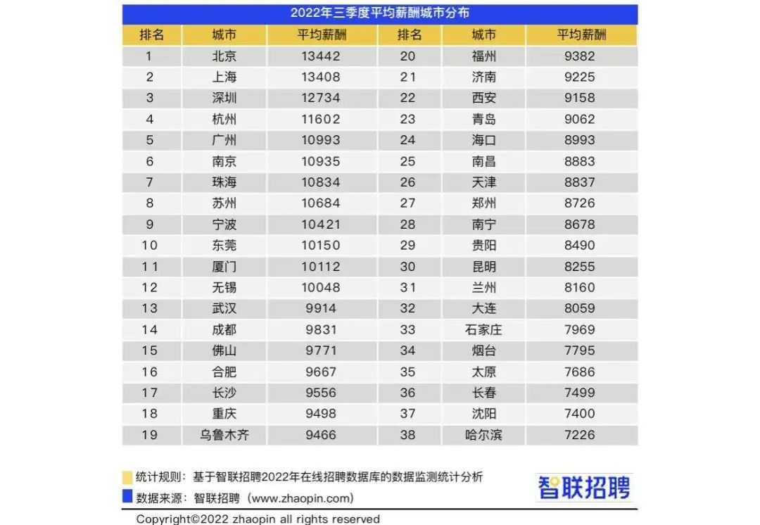 春城晚报