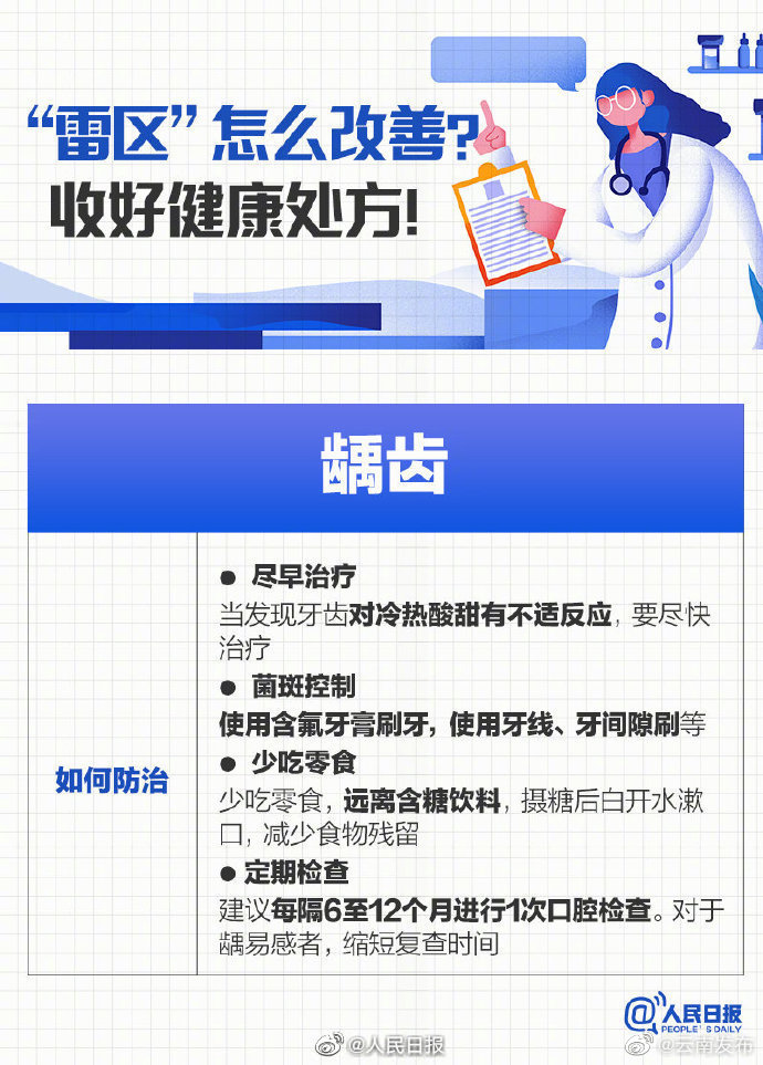 “云南发布”微博