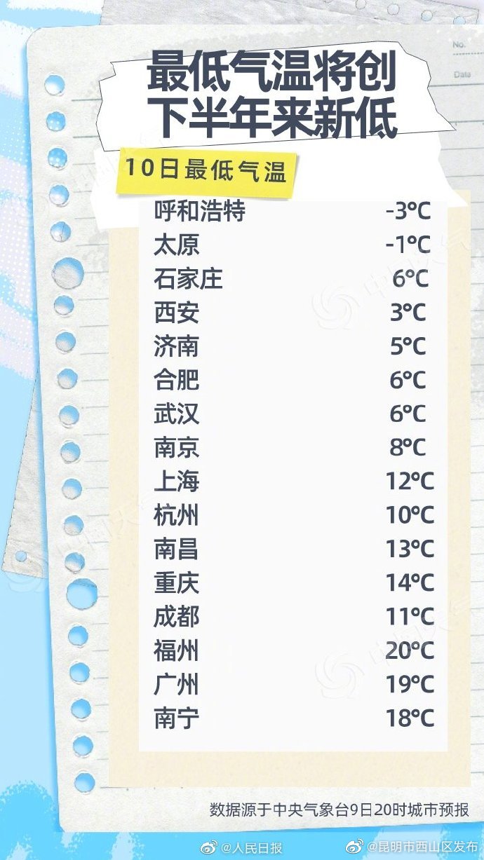 昆明市西山区发布