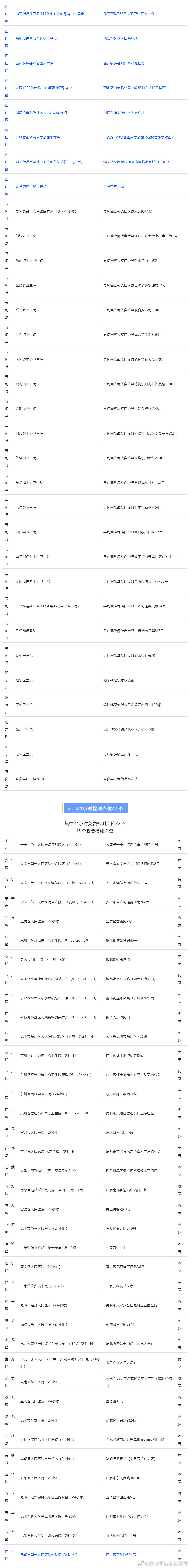 昆明市西山区发布