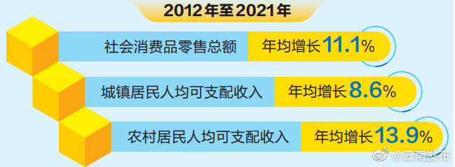 云南省着力完善政策扩大供给改善环境