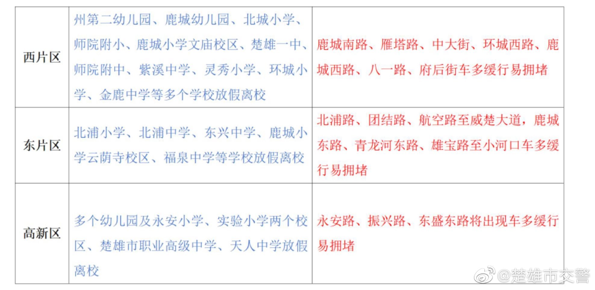 楚雄市交警微博