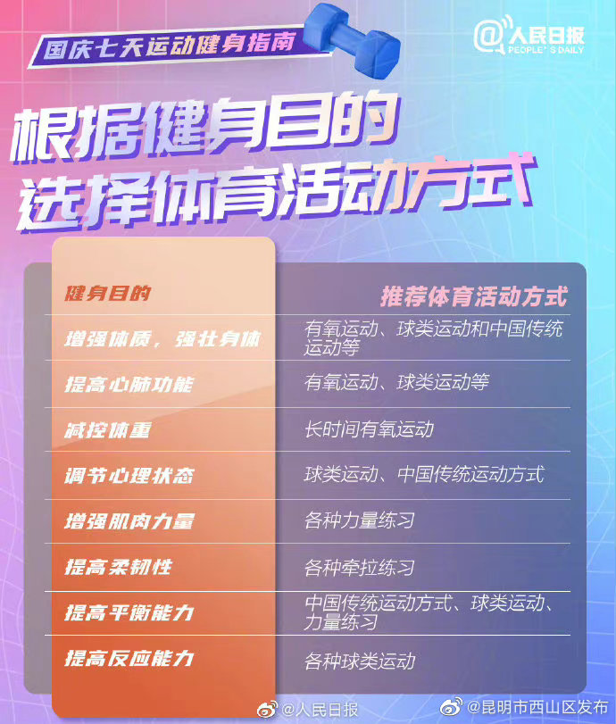 昆明市西山区发布