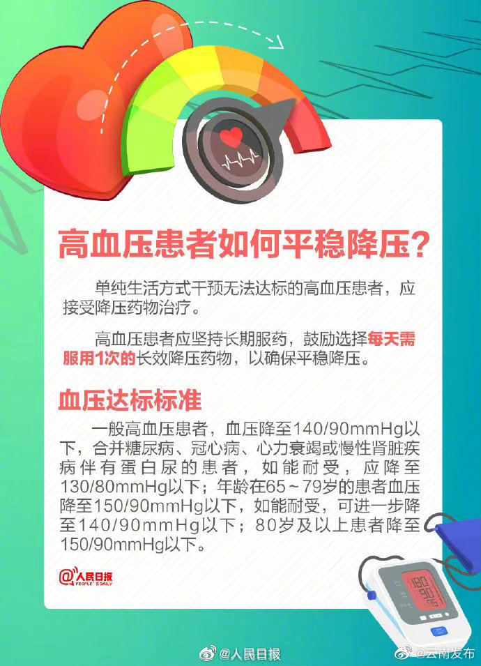 “云南发布”微博