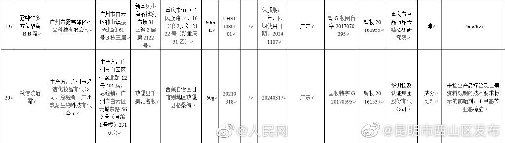 昆明市西山区发布