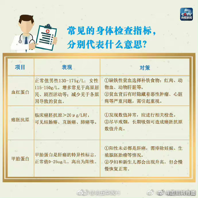 “昆明五华发布”微博