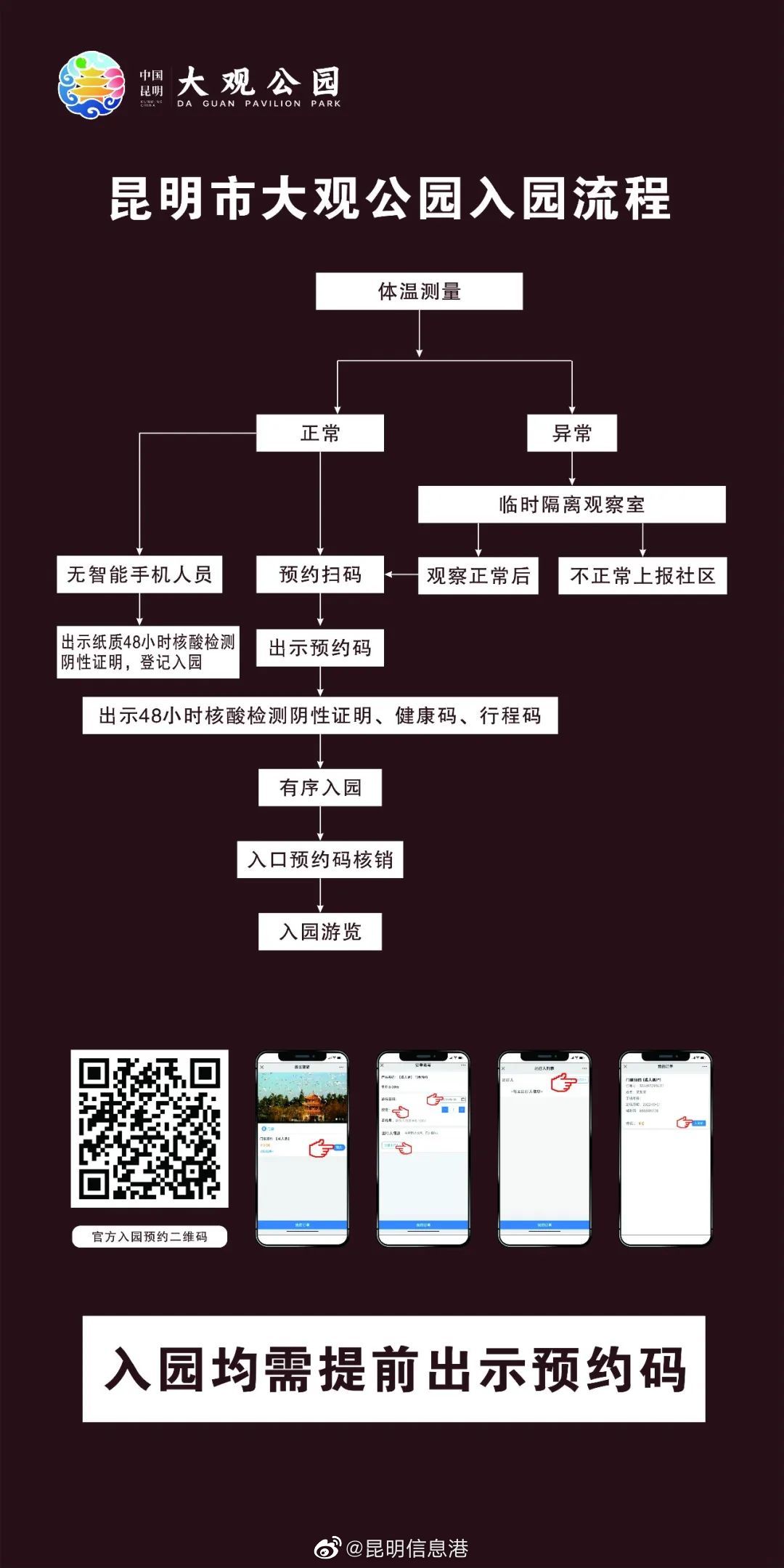 昆明信息港