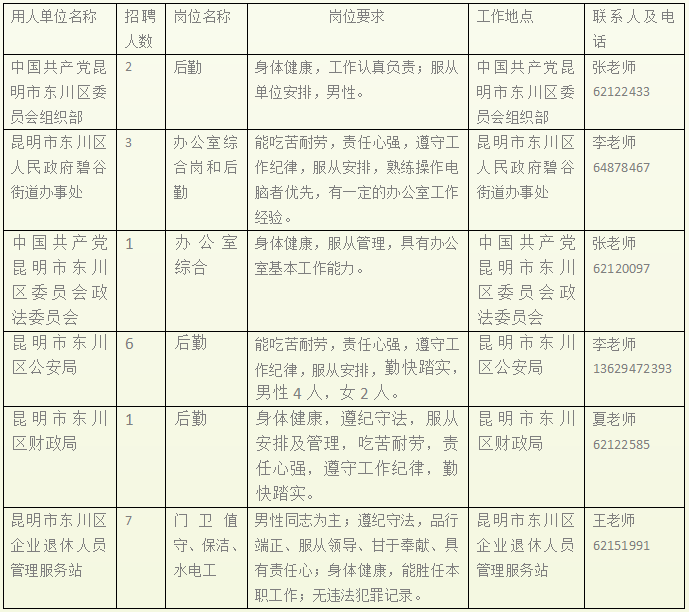 昆明市劳动就业服务局