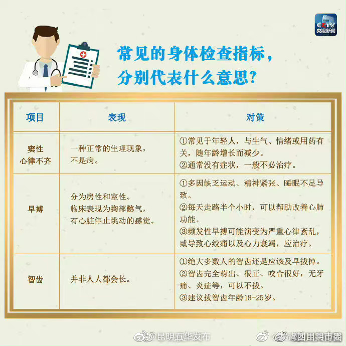 “昆明五华发布”微博