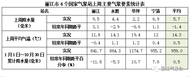 丽江日报