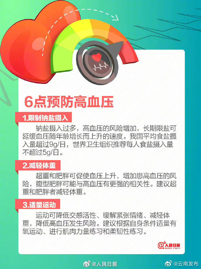 “云南发布”微博