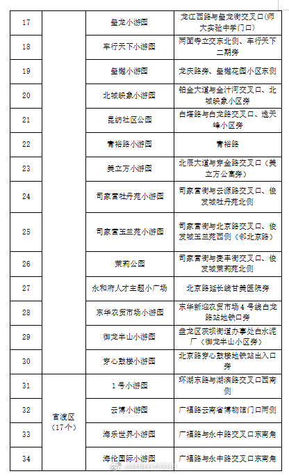 “昆明五华发布”微博