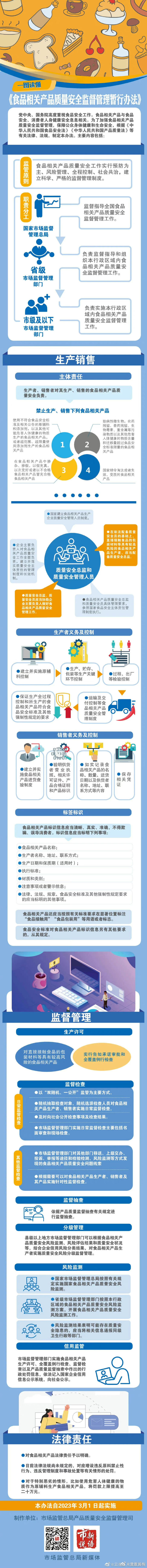 一图读懂！食品相关产品质量安全监管新规来了→