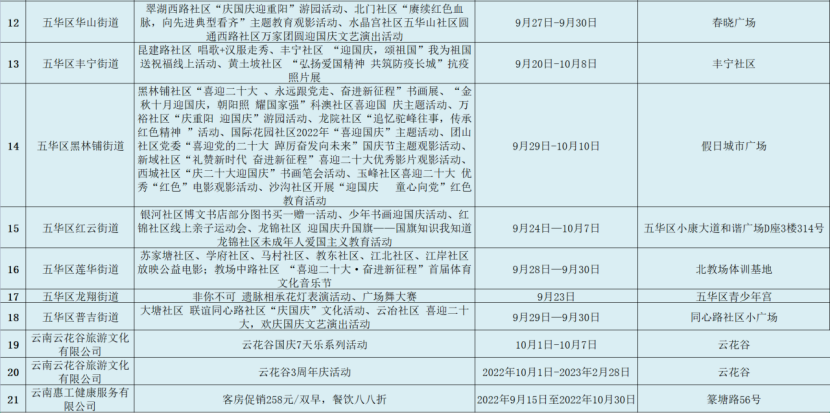 昆明文旅