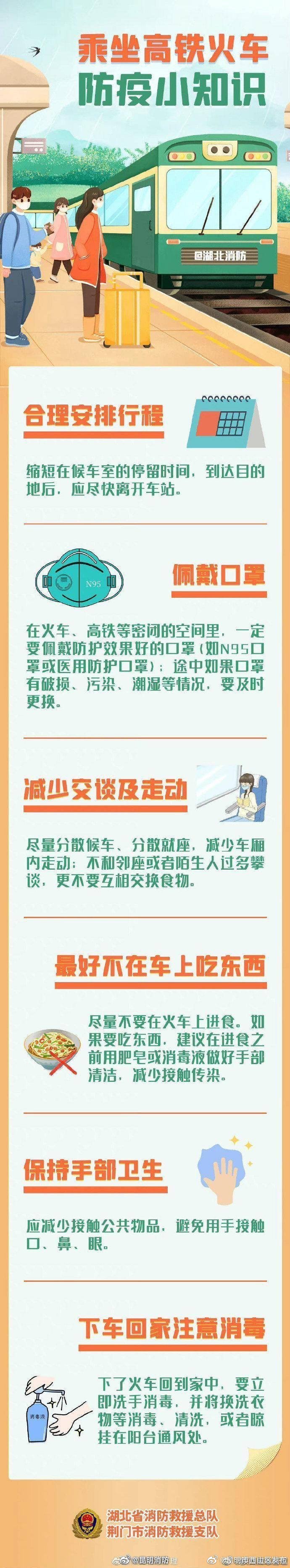 疫情期间坐火车如何做好防护？