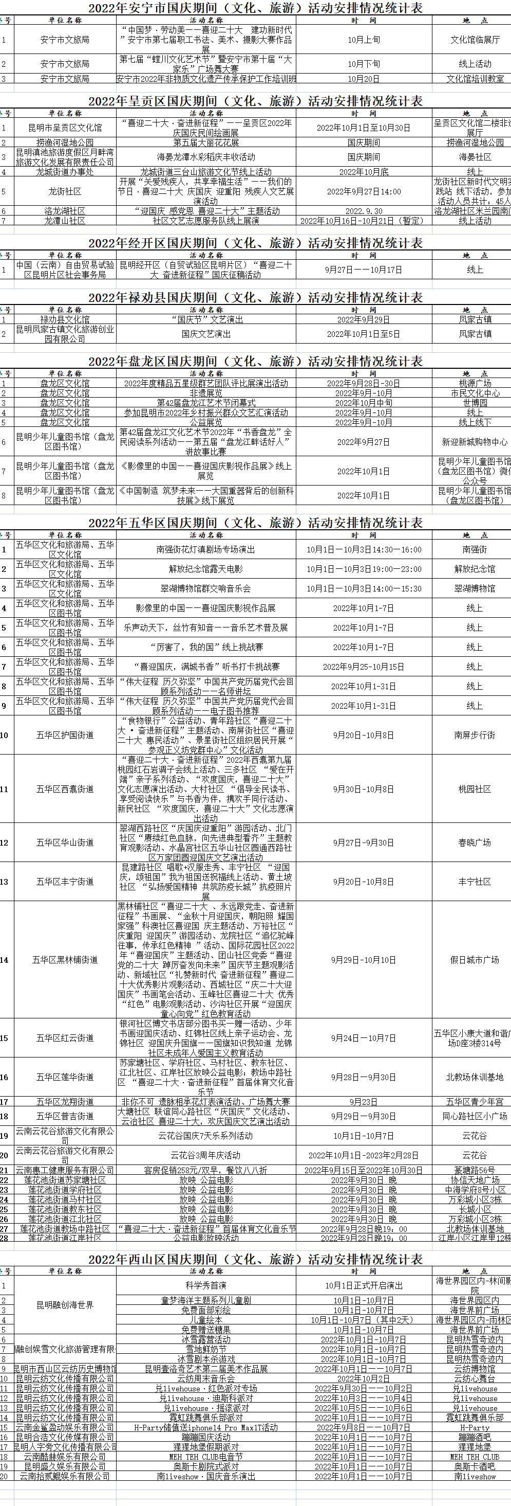 昆明文旅