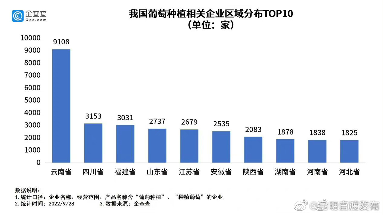 “昆明官渡发布”微博