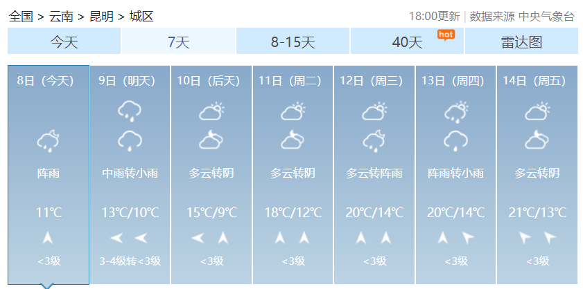 昆明信息港/cnkmxxg