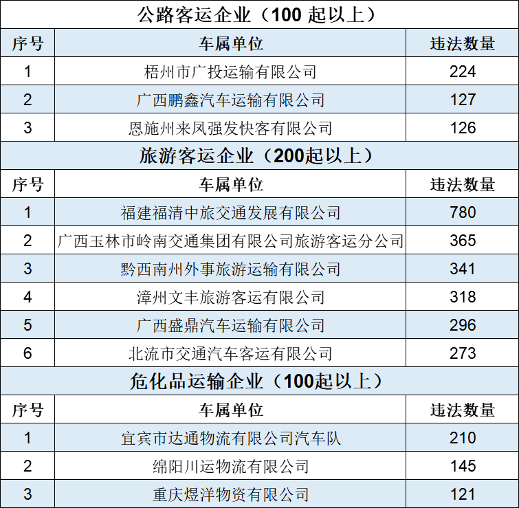 918云南交通台(微信)