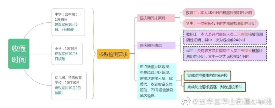 五华区华山街道办事处