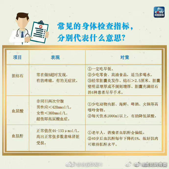 “昆明五华发布”微博