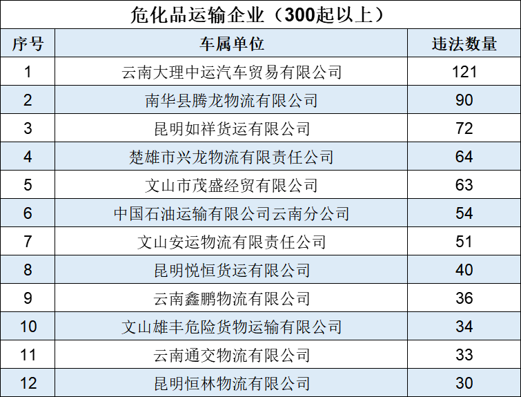 918云南交通台(微信)
