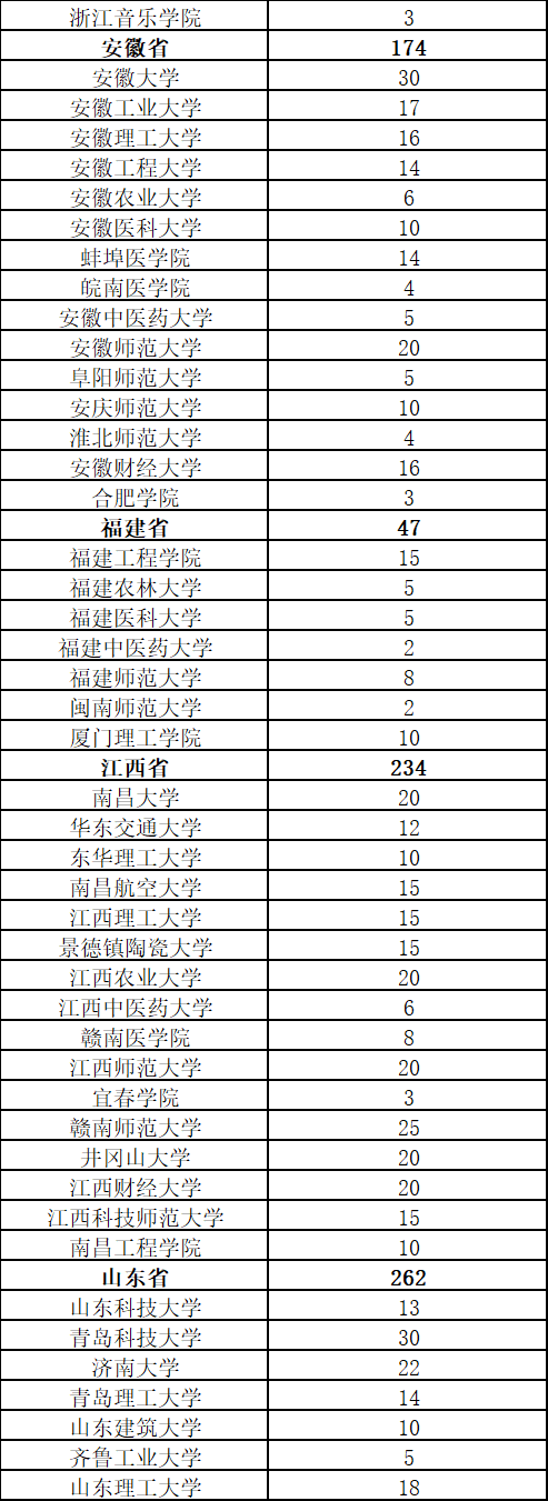 云岭先峰