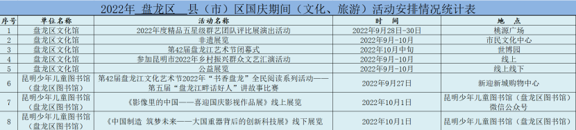 昆明文旅