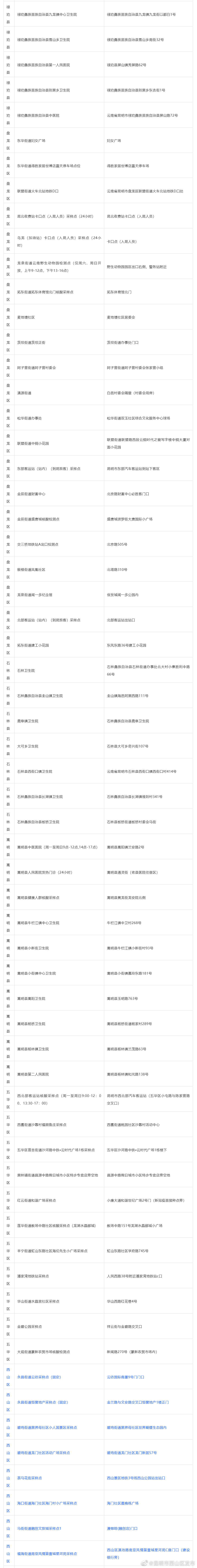 昆明市西山区发布