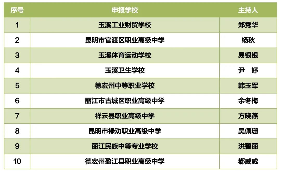 保山新闻网