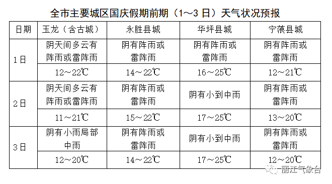 丽江日报