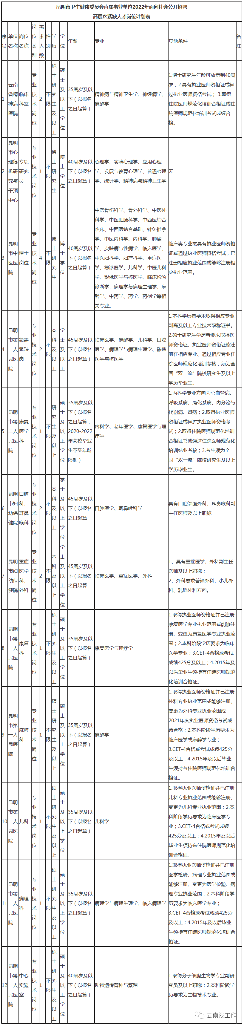 昆明信息港/cnkmxxg