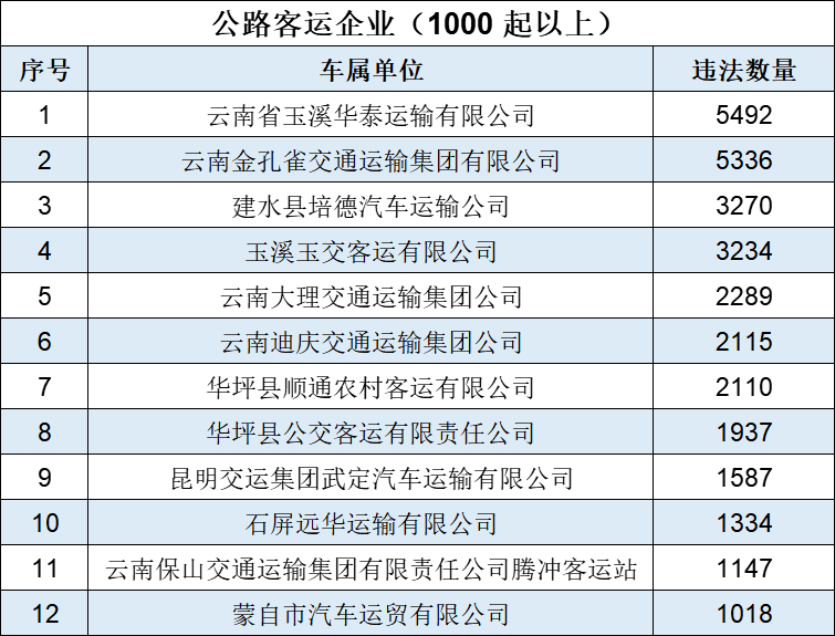 918云南交通台(微信)