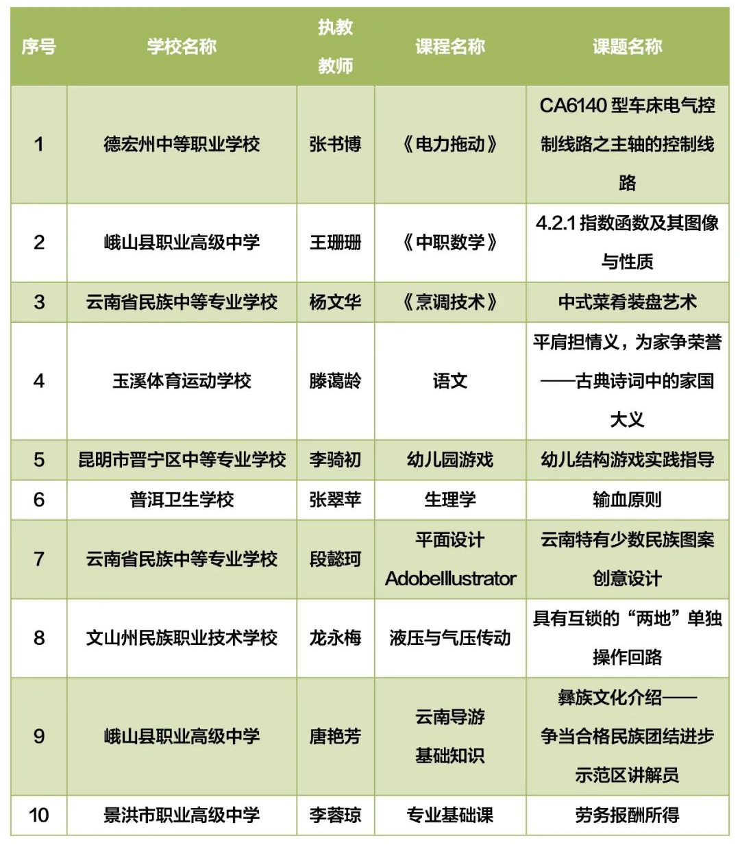 保山新闻网