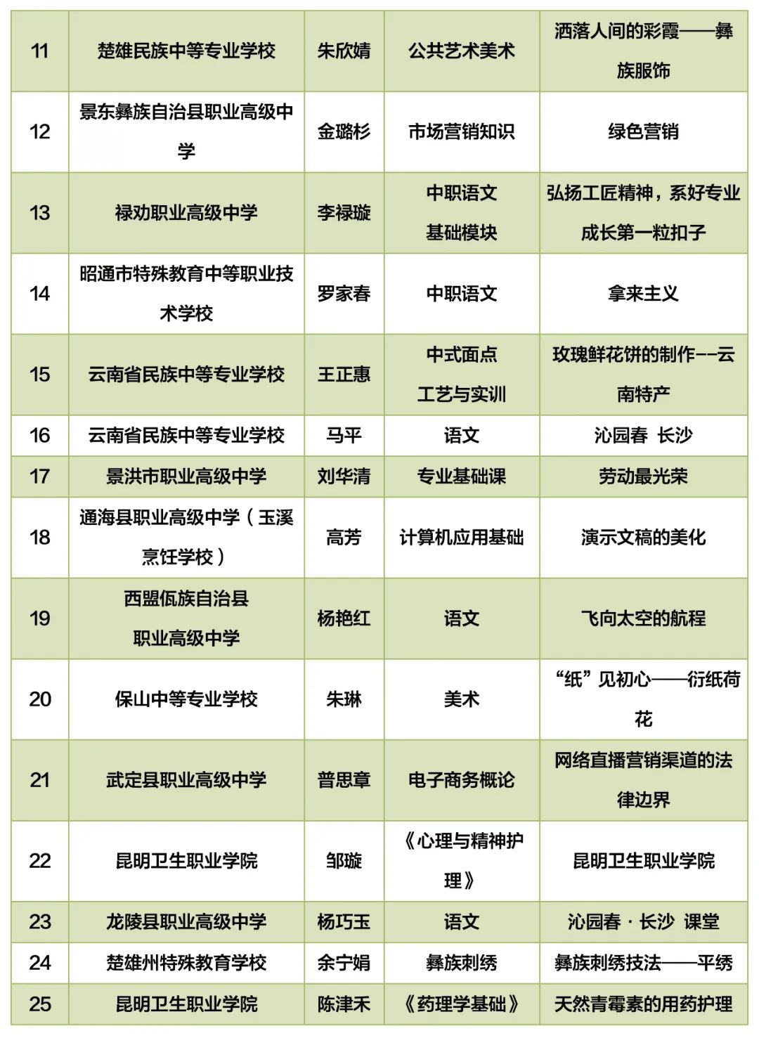 保山新闻网