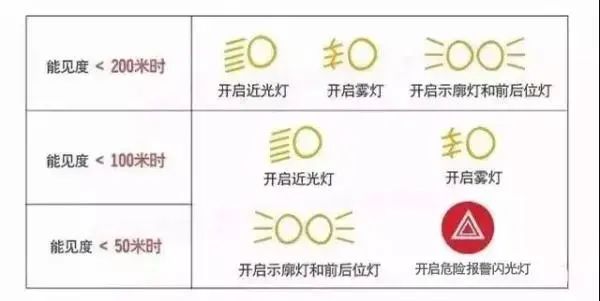 昆明交警