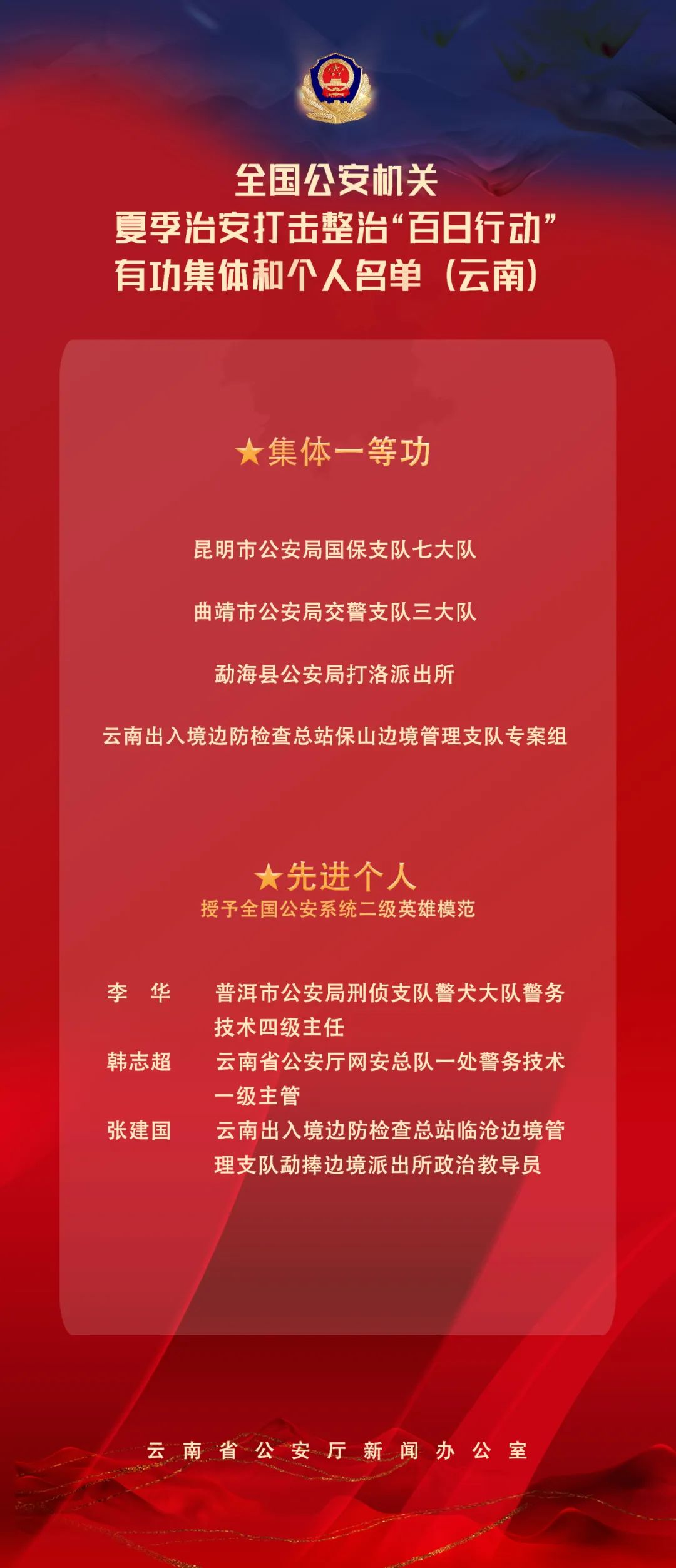 全国公安机关“百日行动”表彰名单！
