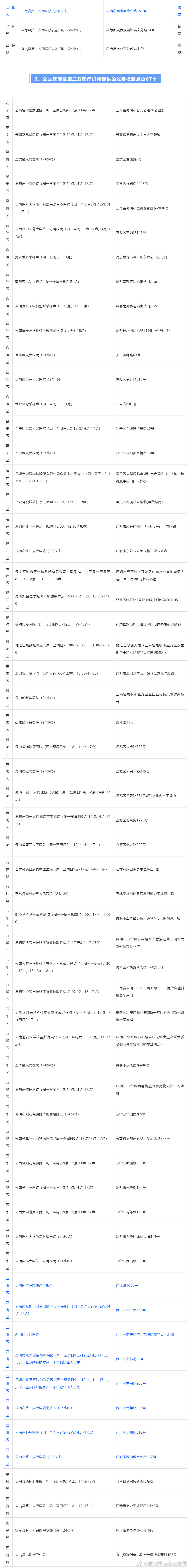 昆明市西山区发布