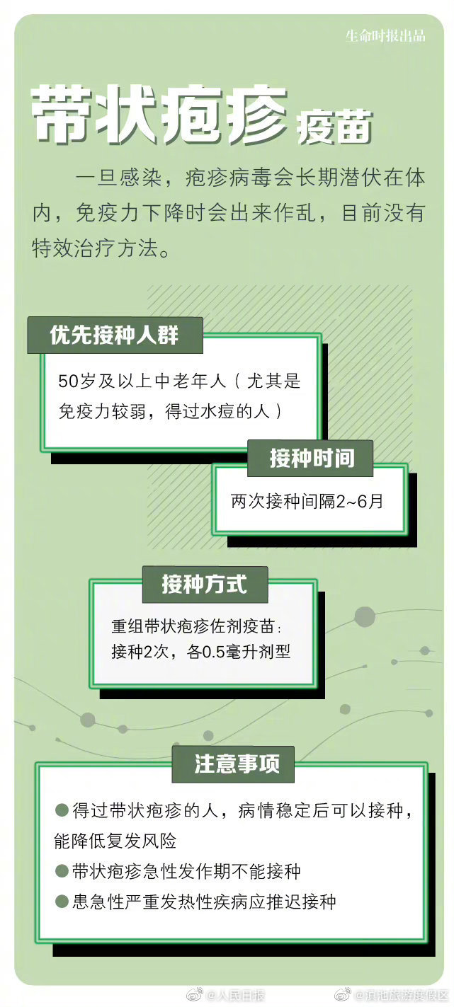 滇池旅游度假区