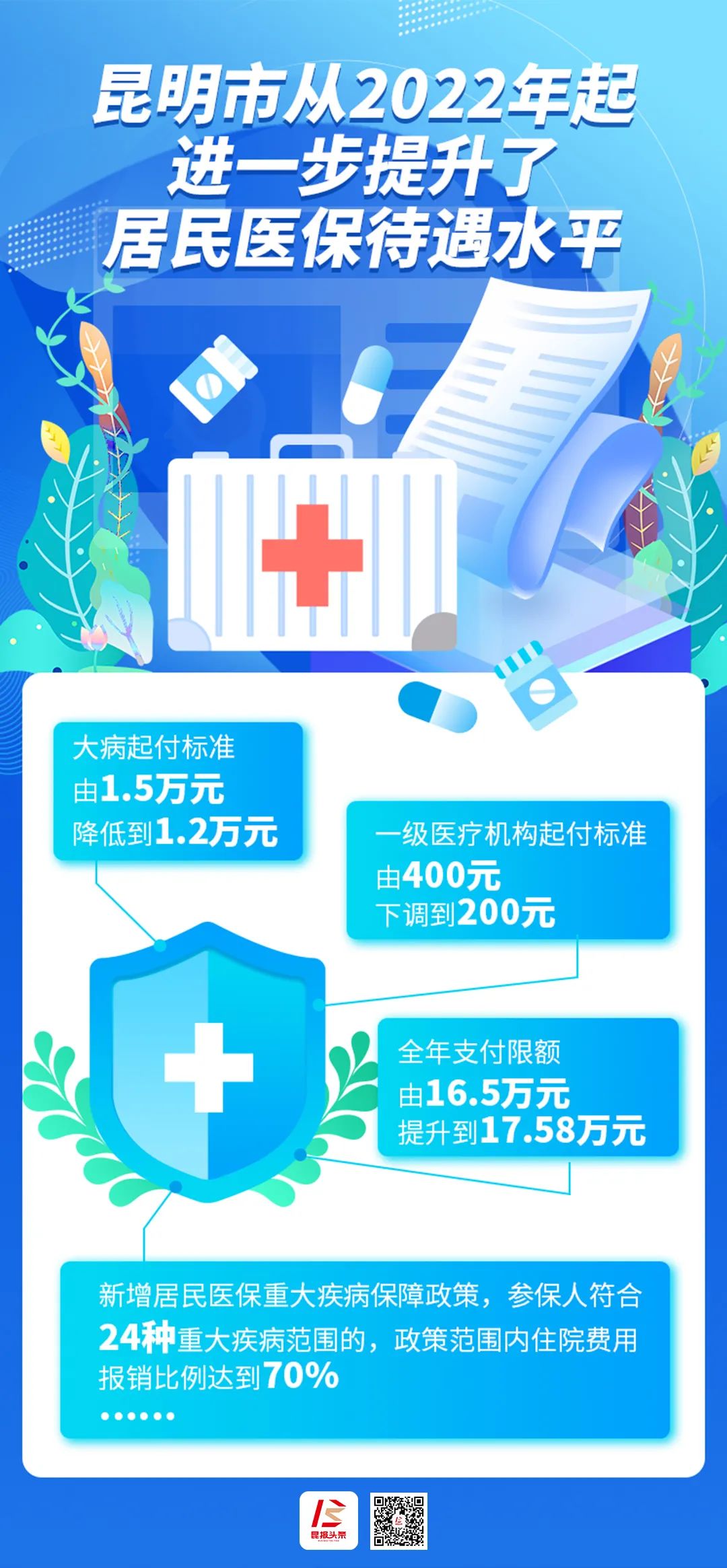 掌上春城