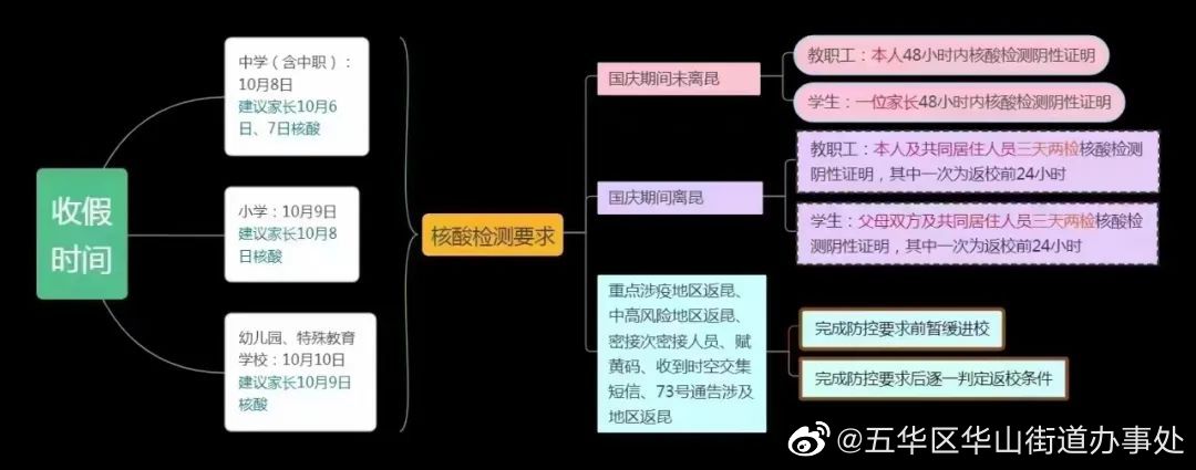 五华区华山街道办事处