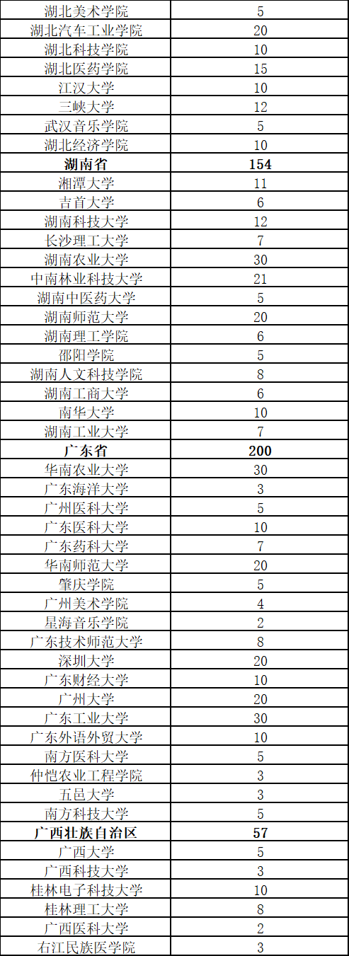云岭先峰