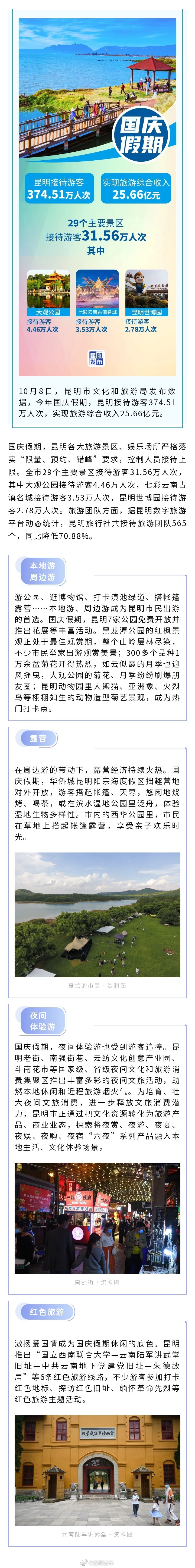 接待游客374.51万人次！国庆期间大家爱去昆明哪里玩？
