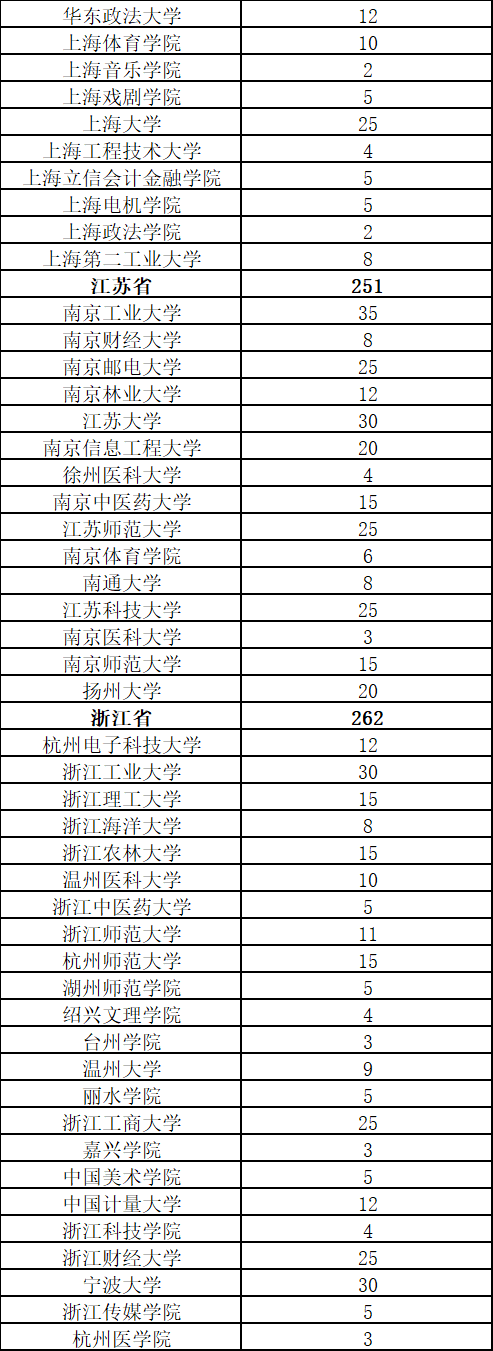 云岭先峰