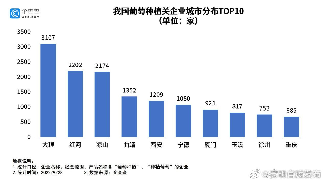 “昆明官渡发布”微博