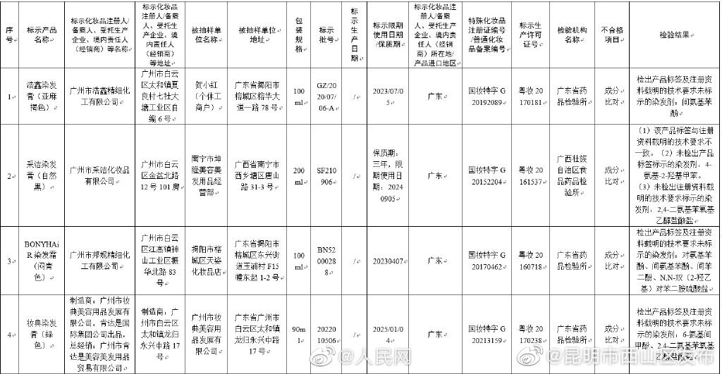 昆明市西山区发布