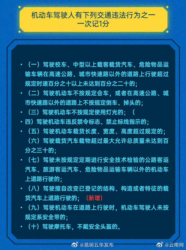 “昆明五华发布”微博