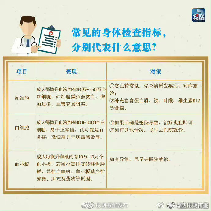 “昆明五华发布”微博